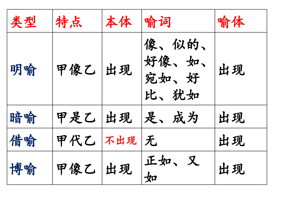 九种常见的修辞手法_第3页