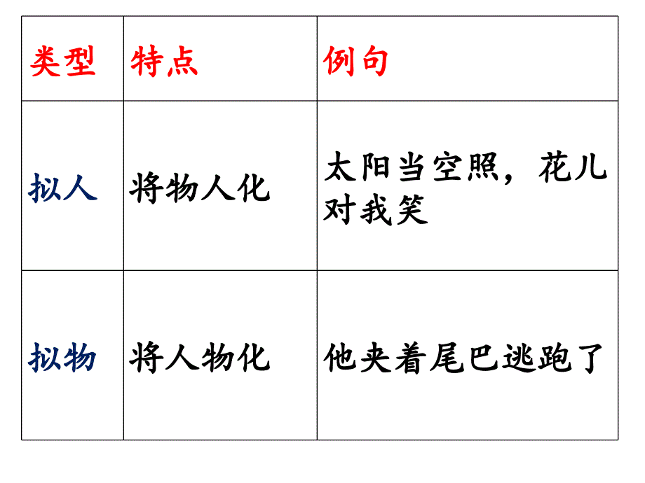 九种常见的修辞手法_第5页