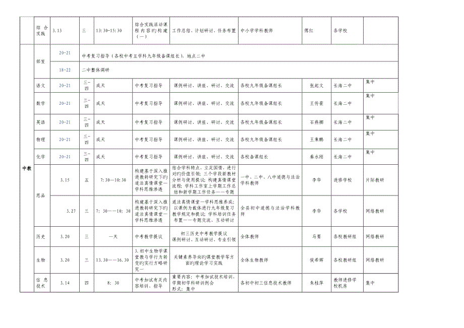 长海县教师进修学校份研训活动计划表_第3页