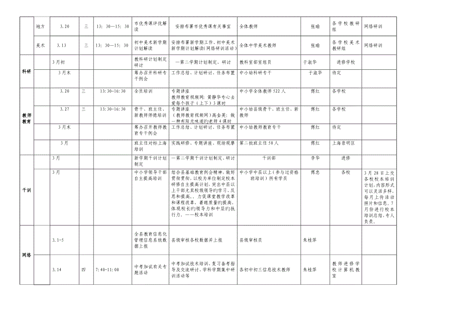 长海县教师进修学校份研训活动计划表_第4页