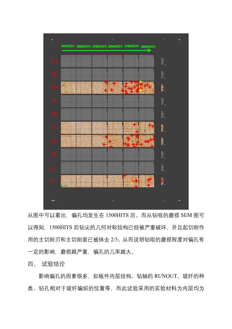 钻咀的磨损程度对孔位精度的影响.doc_第4页