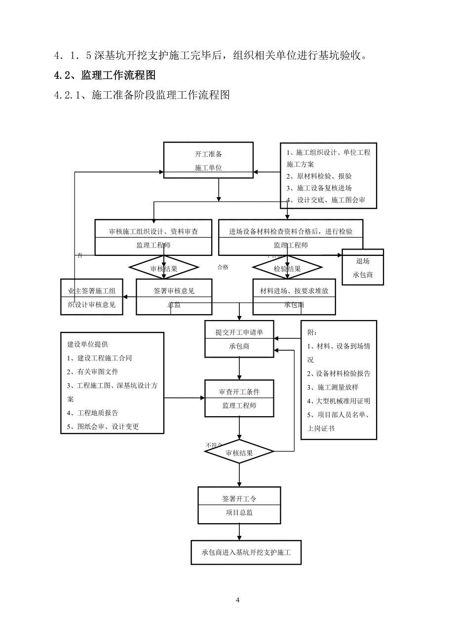 深基坑监理实施细则-发表.doc_第4页