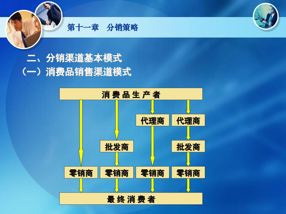 《分销策略教学》PPT课件_第4页