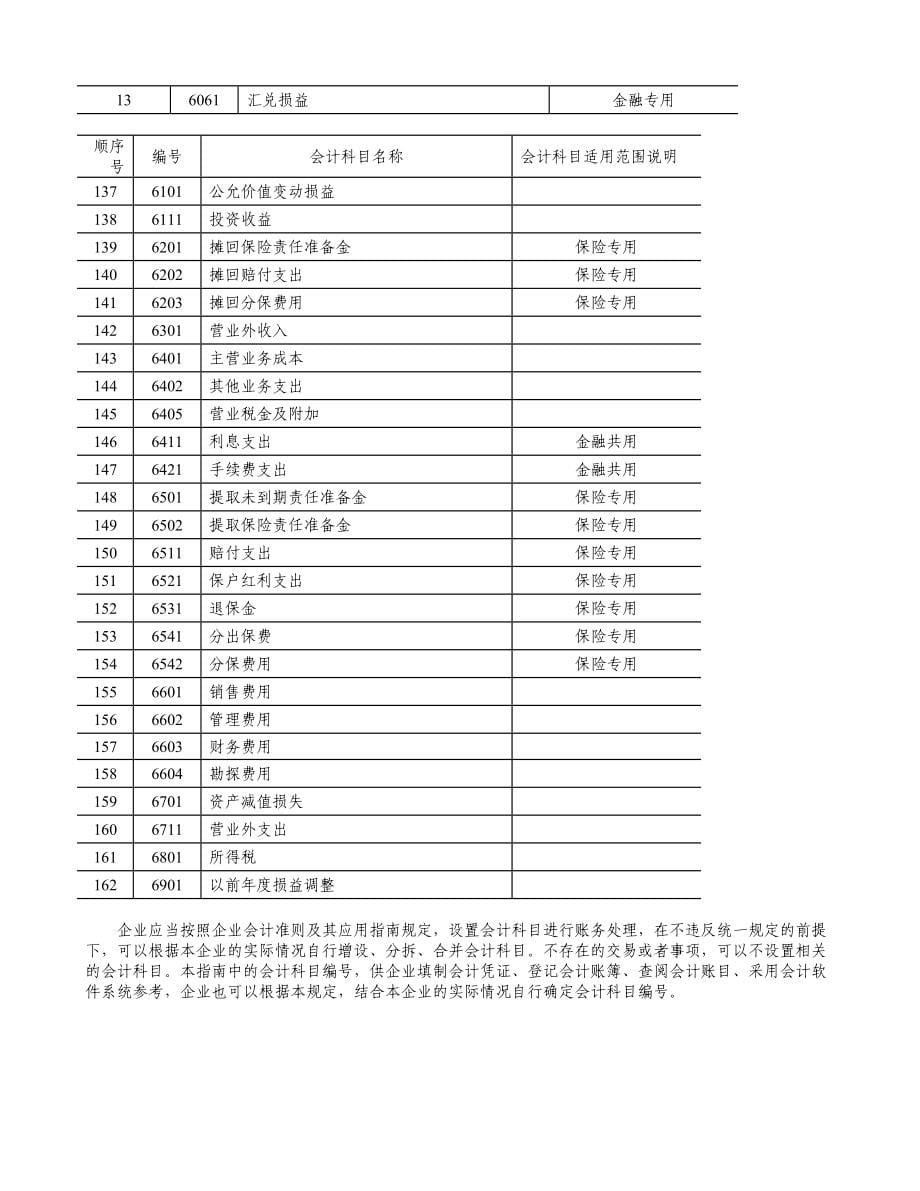 新会计准则科目表_第5页