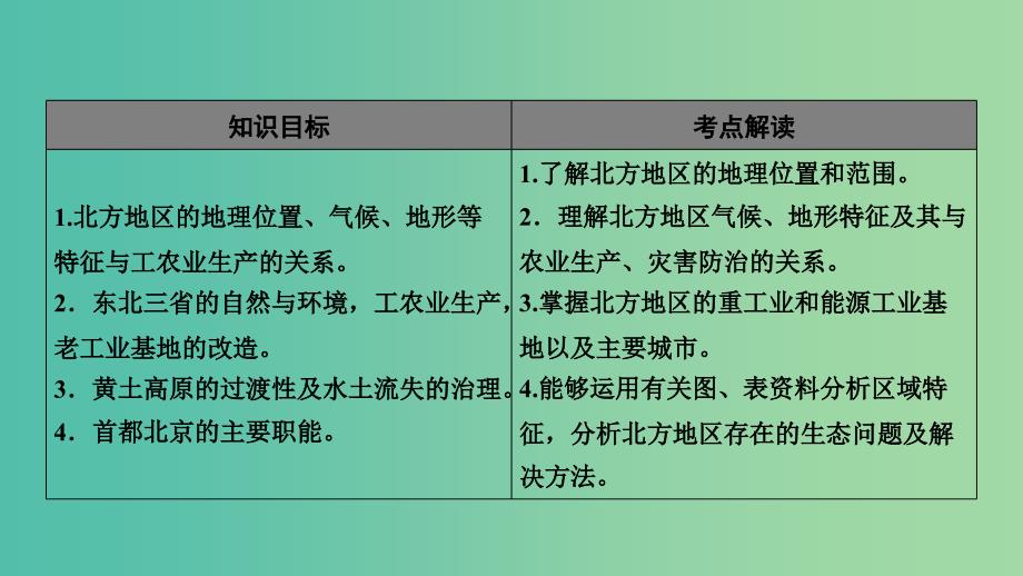 2019年高考地理区域地理27北方地区--东北三省黄土高原北京市专项突破课件.ppt_第2页