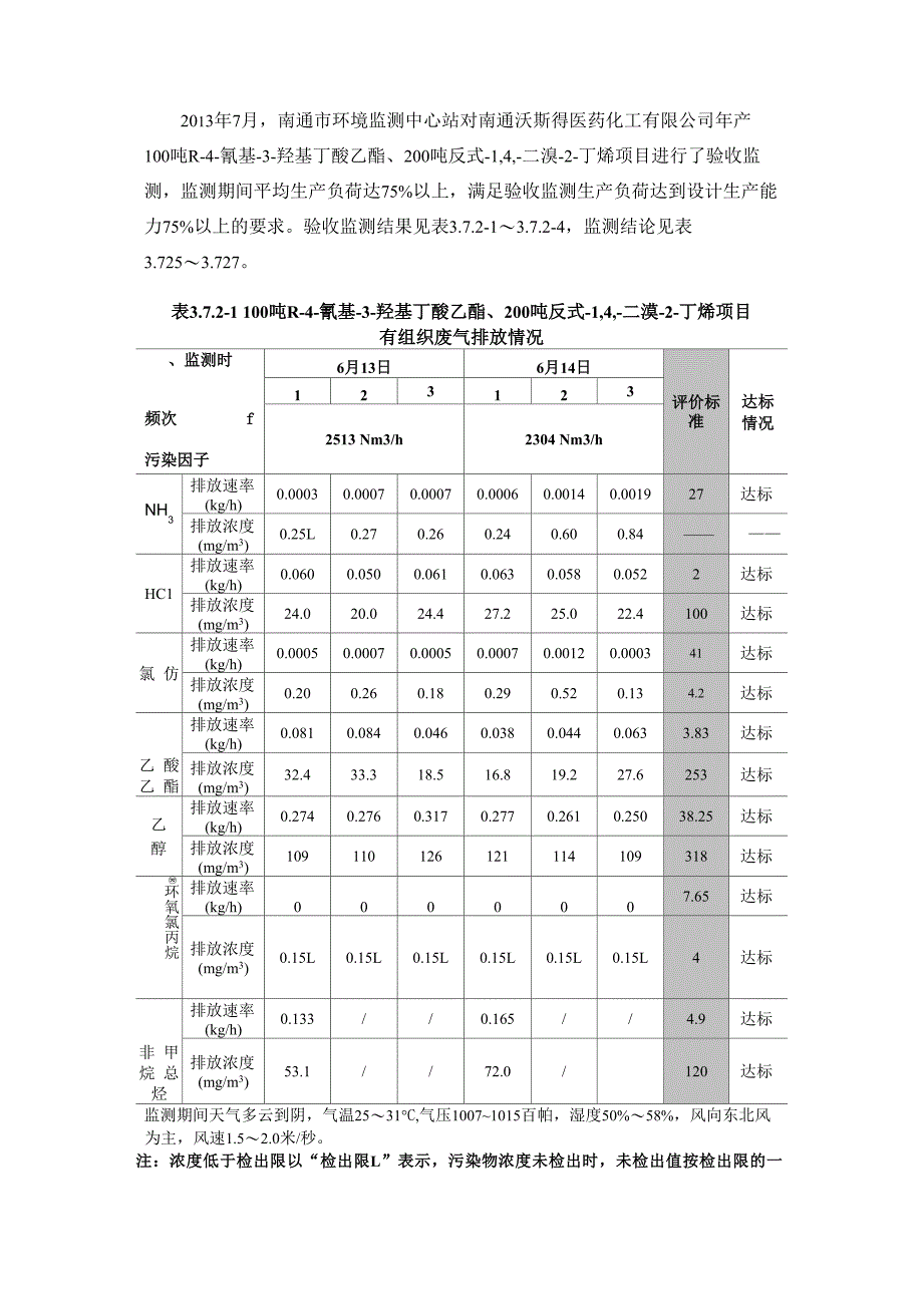 废气检测报告_第3页