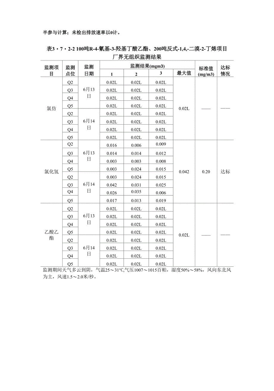 废气检测报告_第4页