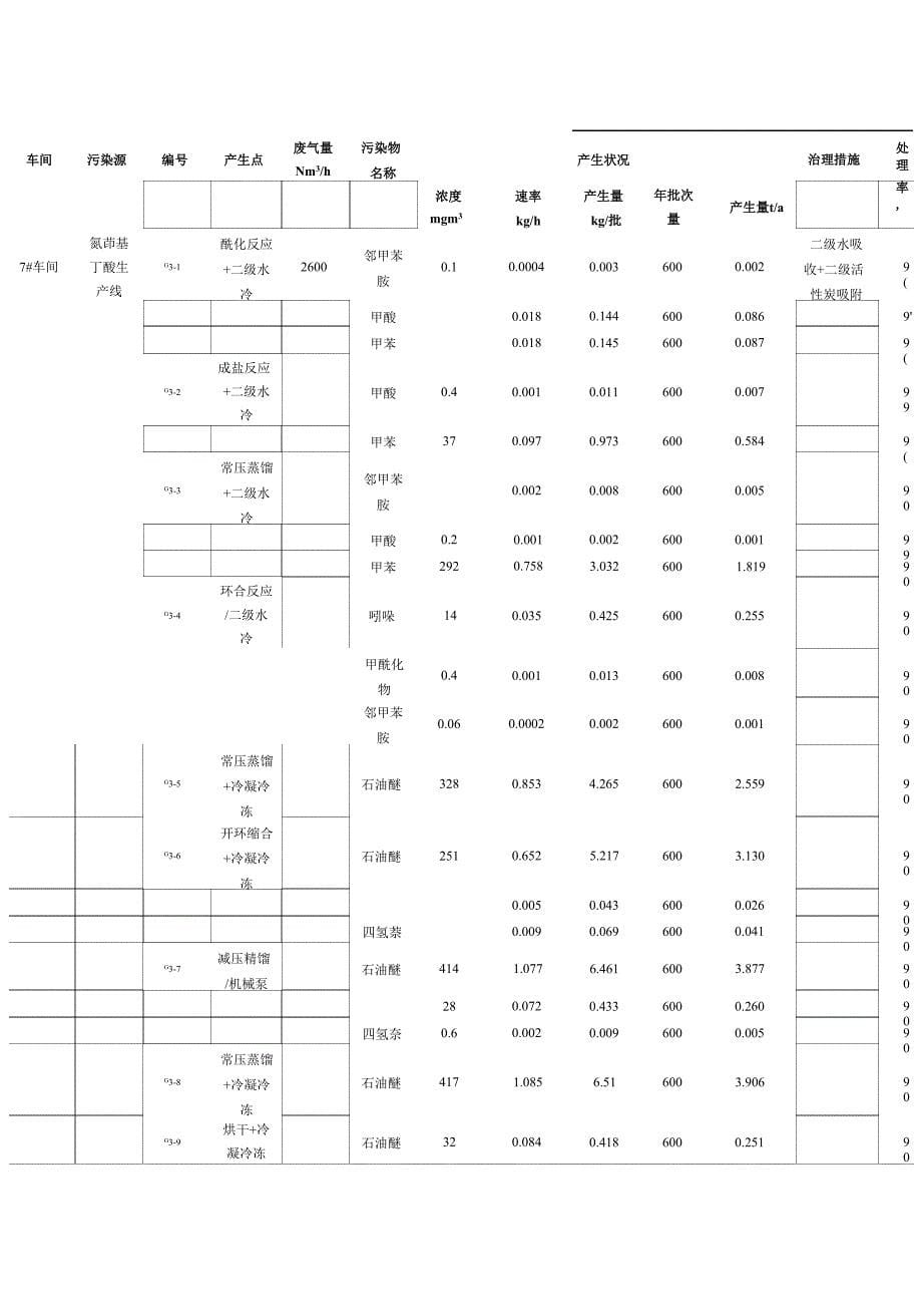 废气检测报告_第5页