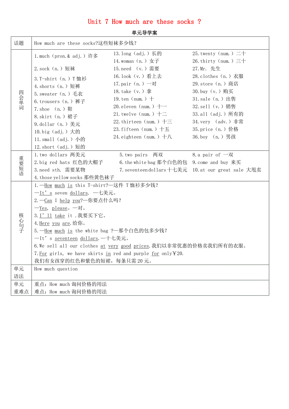 七年级英语上册Unit7Howmucharethesesocks导学案新版人教新目标版新版人教新目标版初中七年级上册英语学案_第1页