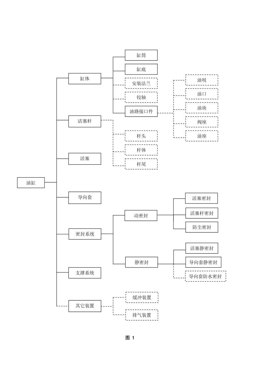 油缸设计规范(企业标准)_第5页