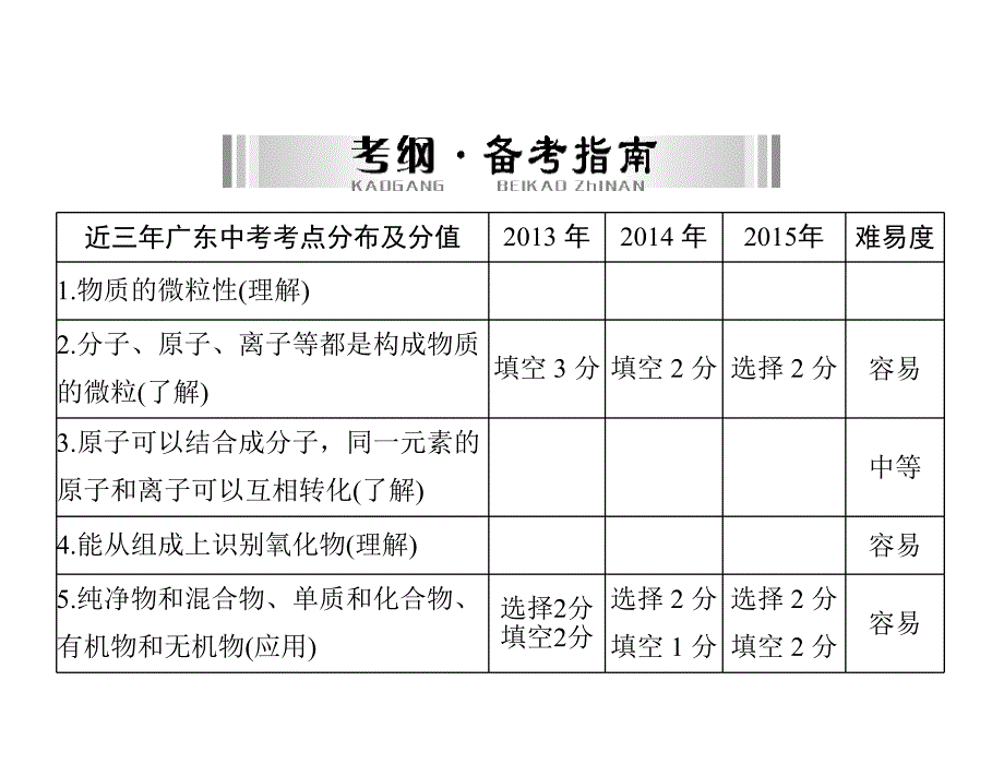 11第一部分第三单元第11讲物质的构成_第4页