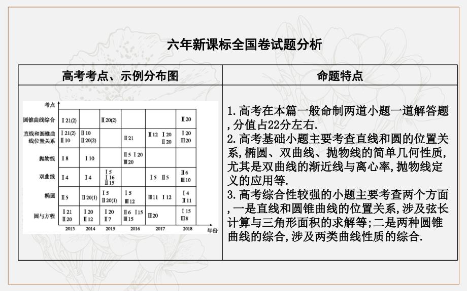 版导与练一轮复习文科数学课件：第八篇　平面解析几何必修2、选修11 第1节　直线与方程 (数理化网)_第2页