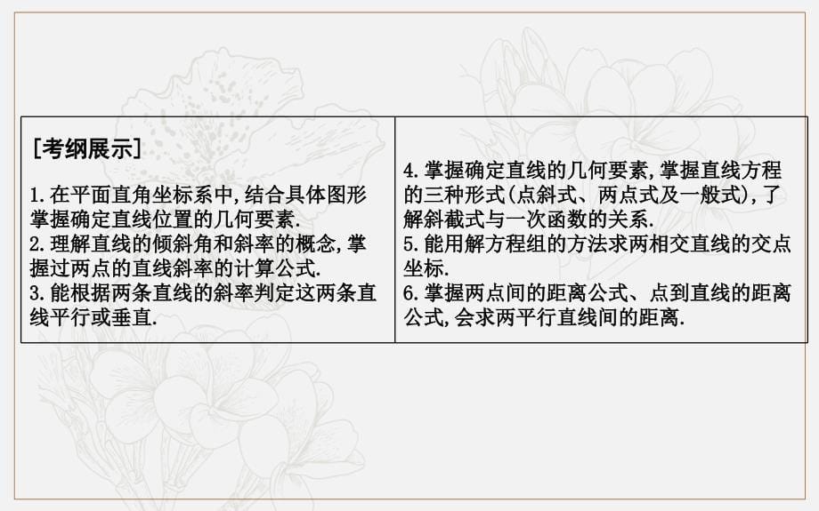 版导与练一轮复习文科数学课件：第八篇　平面解析几何必修2、选修11 第1节　直线与方程 (数理化网)_第5页