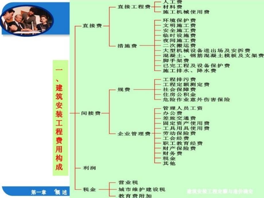 最新定额原理-工程造价的构成PPT课件_第4页