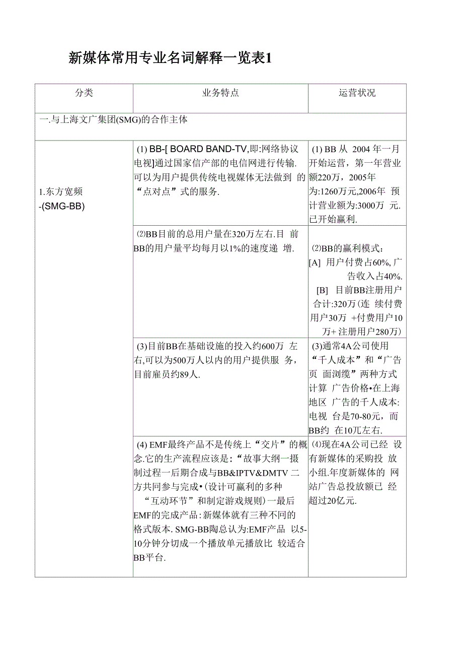 新媒体常用专业名词解释_第1页