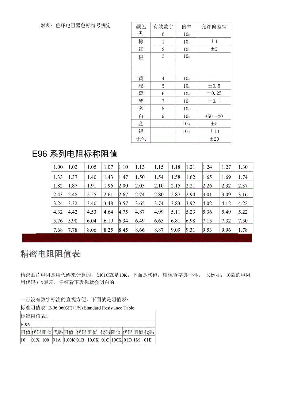 电阻器的标称阻值数系及标示方法_第3页