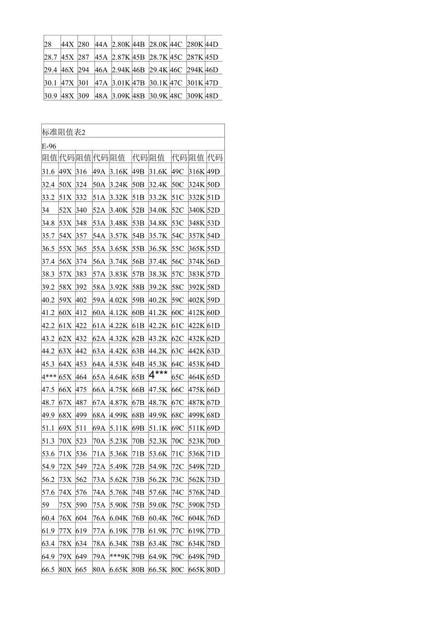 电阻器的标称阻值数系及标示方法_第5页