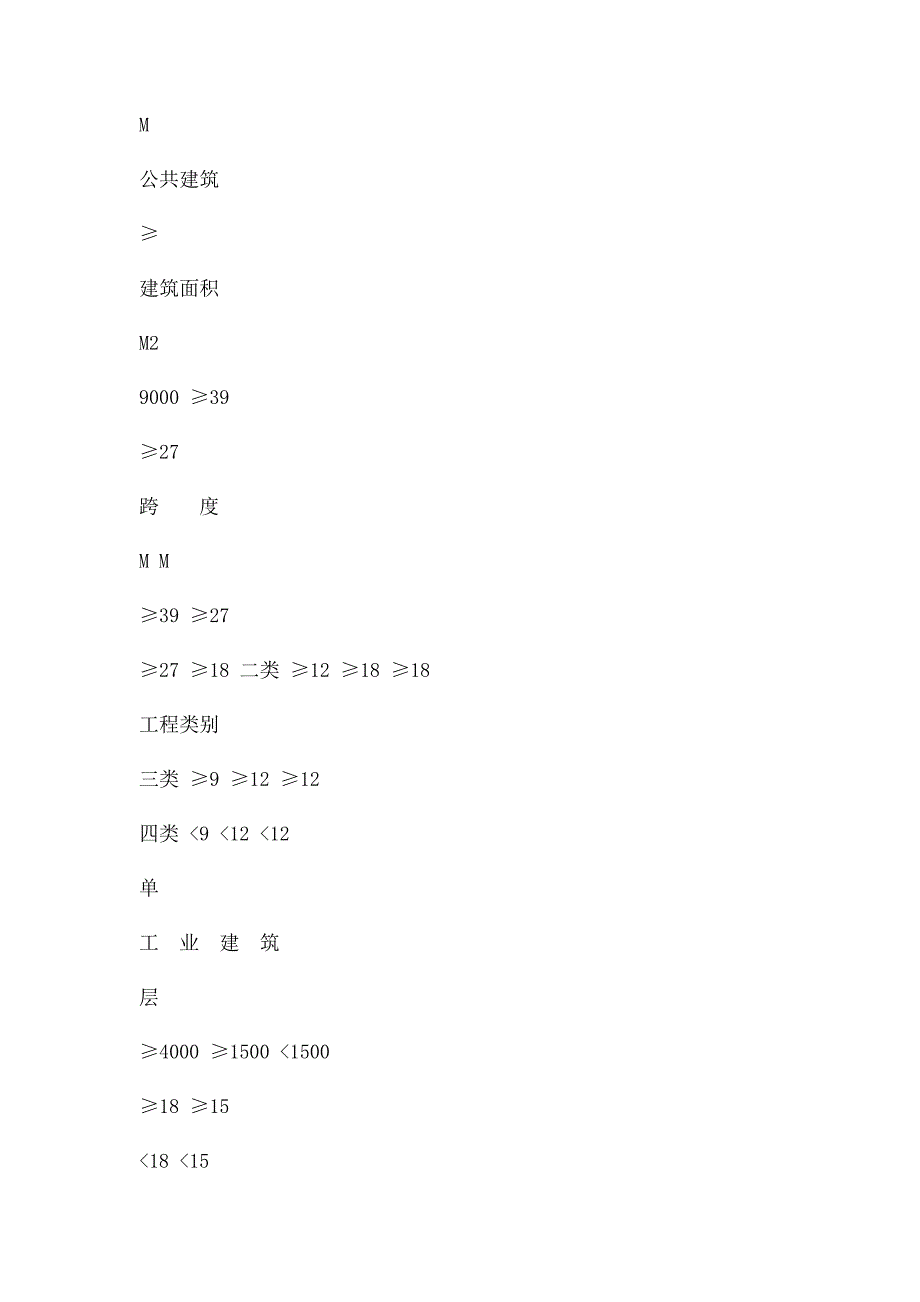 安装工程类别划分及有关规定_第3页