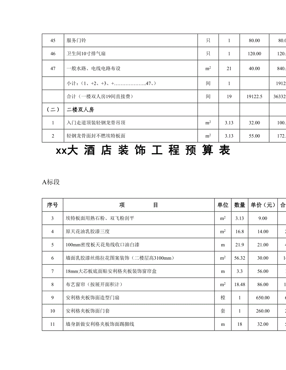 大酒店装饰工程预算书_第4页