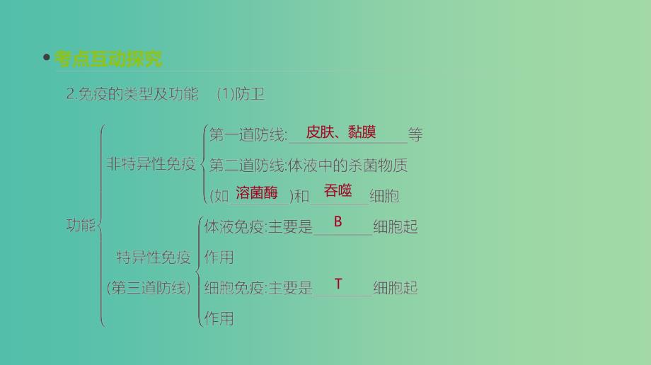 2019届高考生物一轮复习第8单元生命活动的调节第26讲免疫调节课件.ppt_第4页