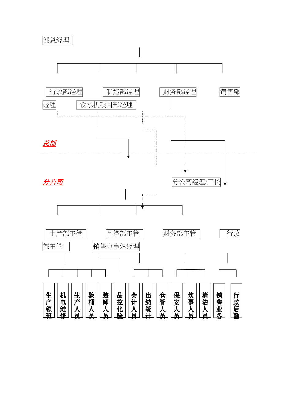 公司管理新版制度的基本汇编_第2页