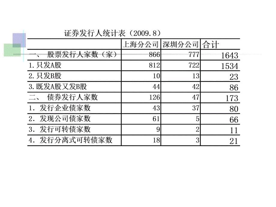 证券投资概述ppt课件_第5页