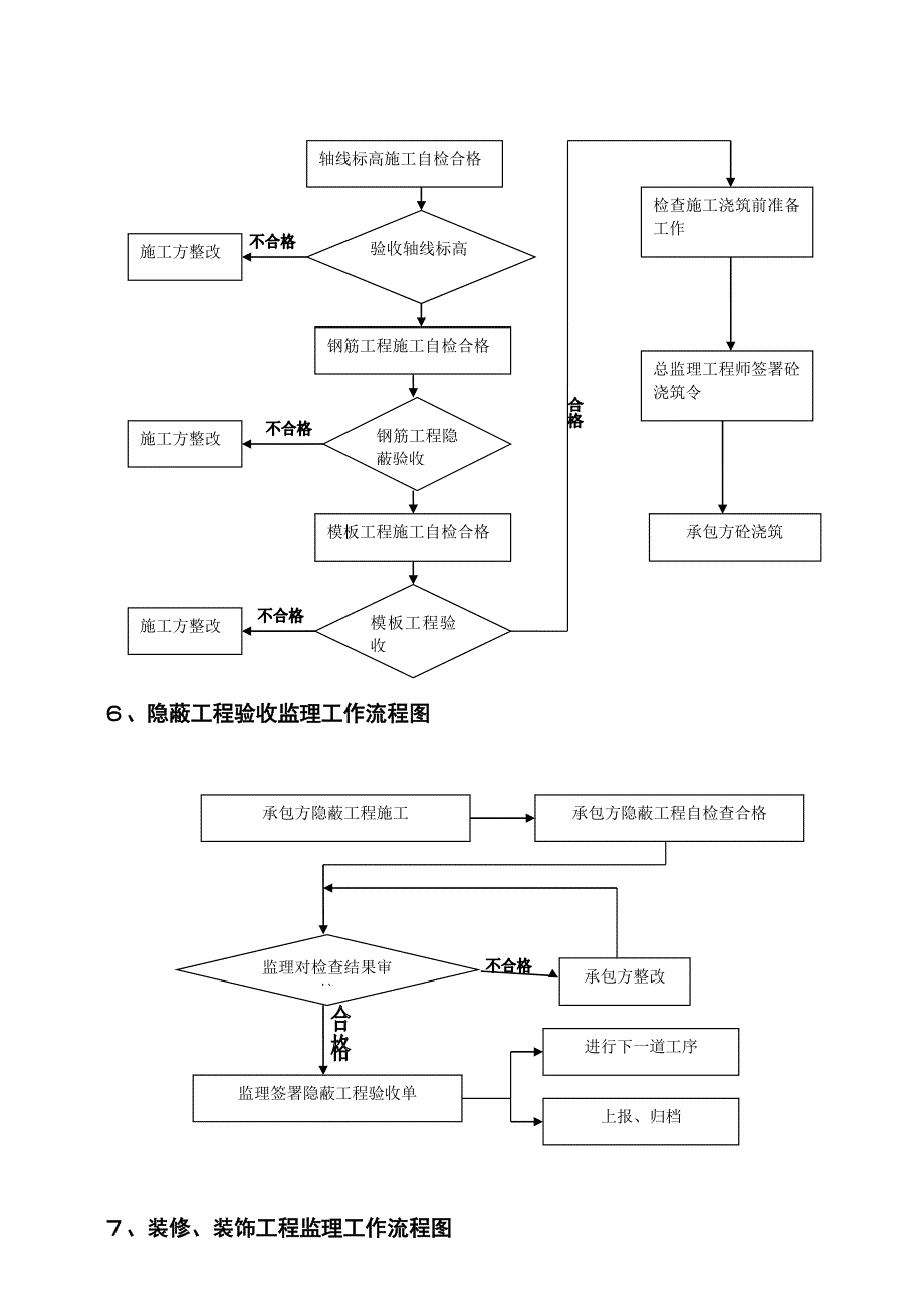 工程监理工作流程图.doc_第3页