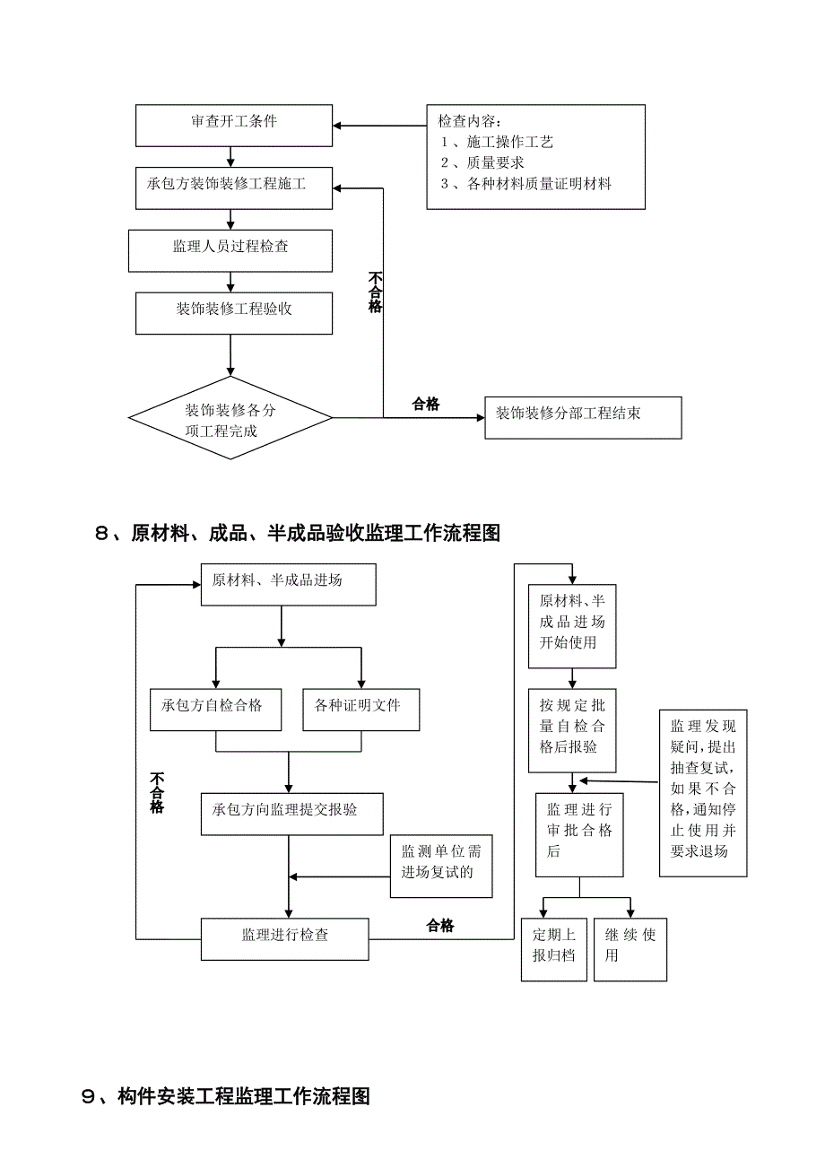 工程监理工作流程图.doc_第4页