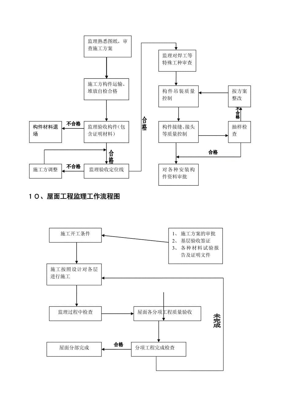 工程监理工作流程图.doc_第5页