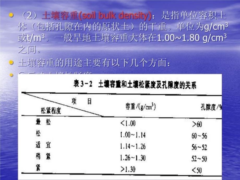 最新土壤肥料学完整3ppt课件_第4页