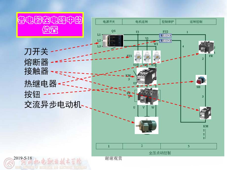 电机与电气控制技术课件_第4页