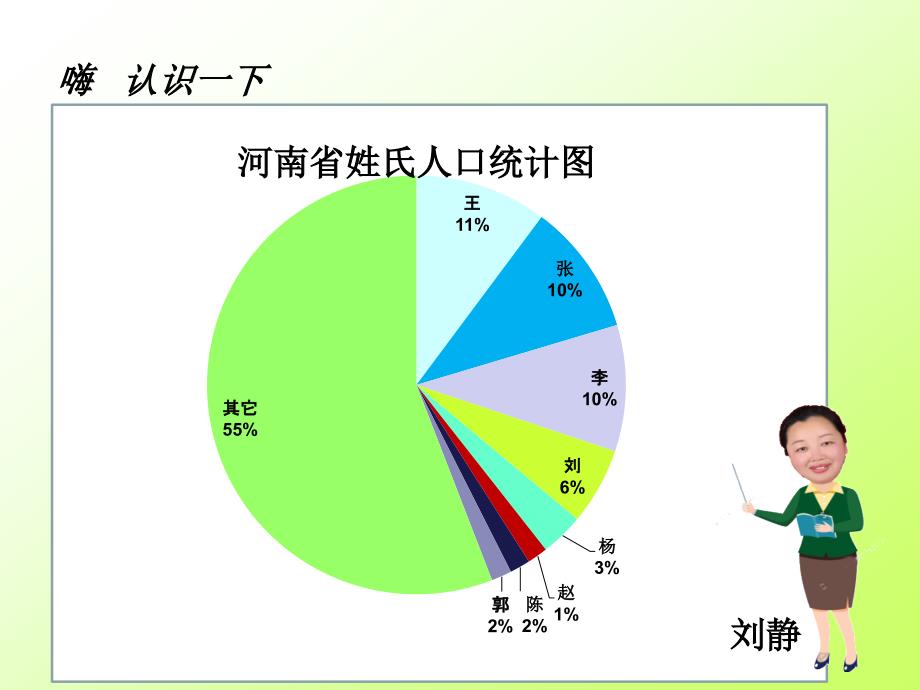 统计与可能性—统计_第2页