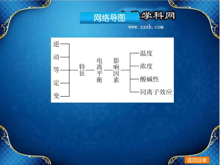 新课标通用版：第23讲弱电解质的电离47ppt_第3页