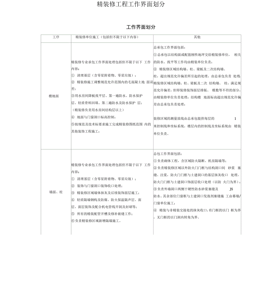 精装修工程工作界面划分_第1页