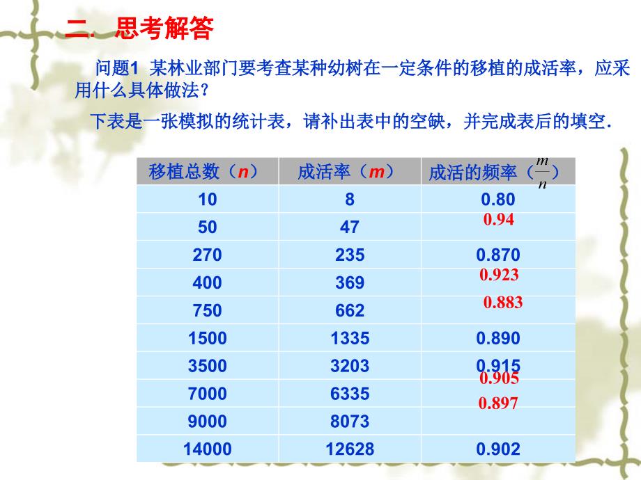 25.3利用频率估计概率第1课时[精选文档]_第3页