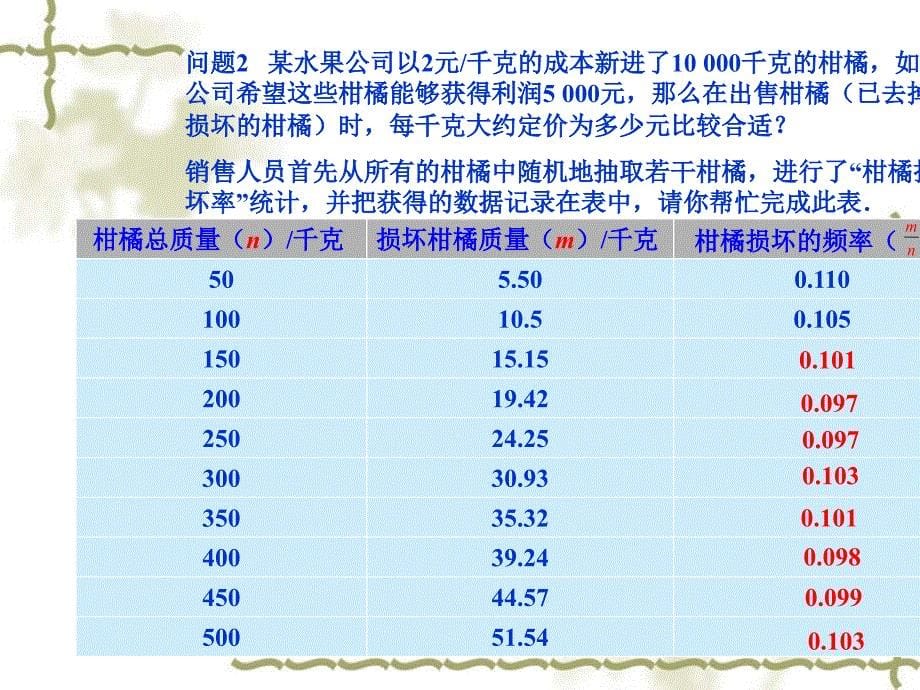 25.3利用频率估计概率第1课时[精选文档]_第5页