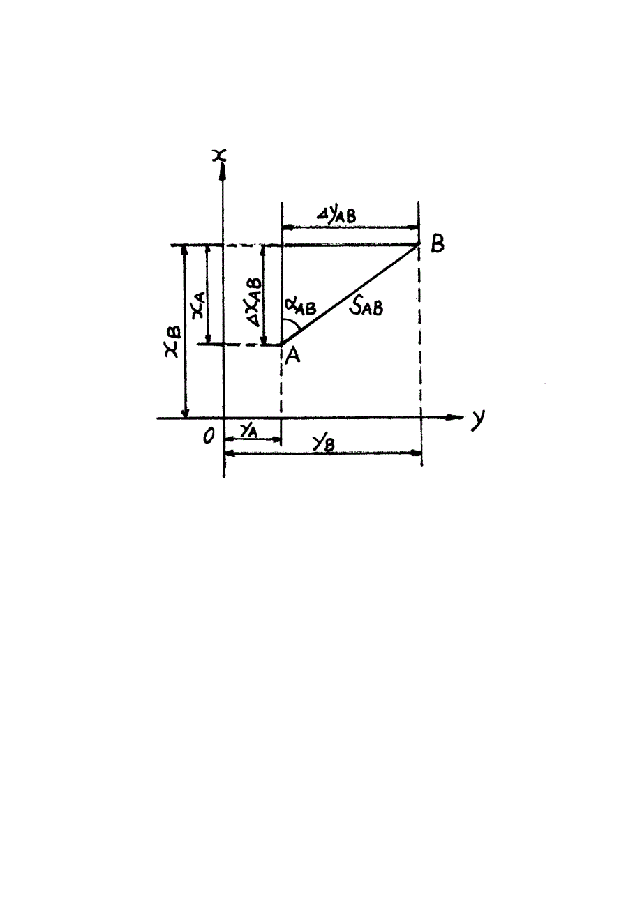 计算坐标与坐标方位角基本公式_第3页
