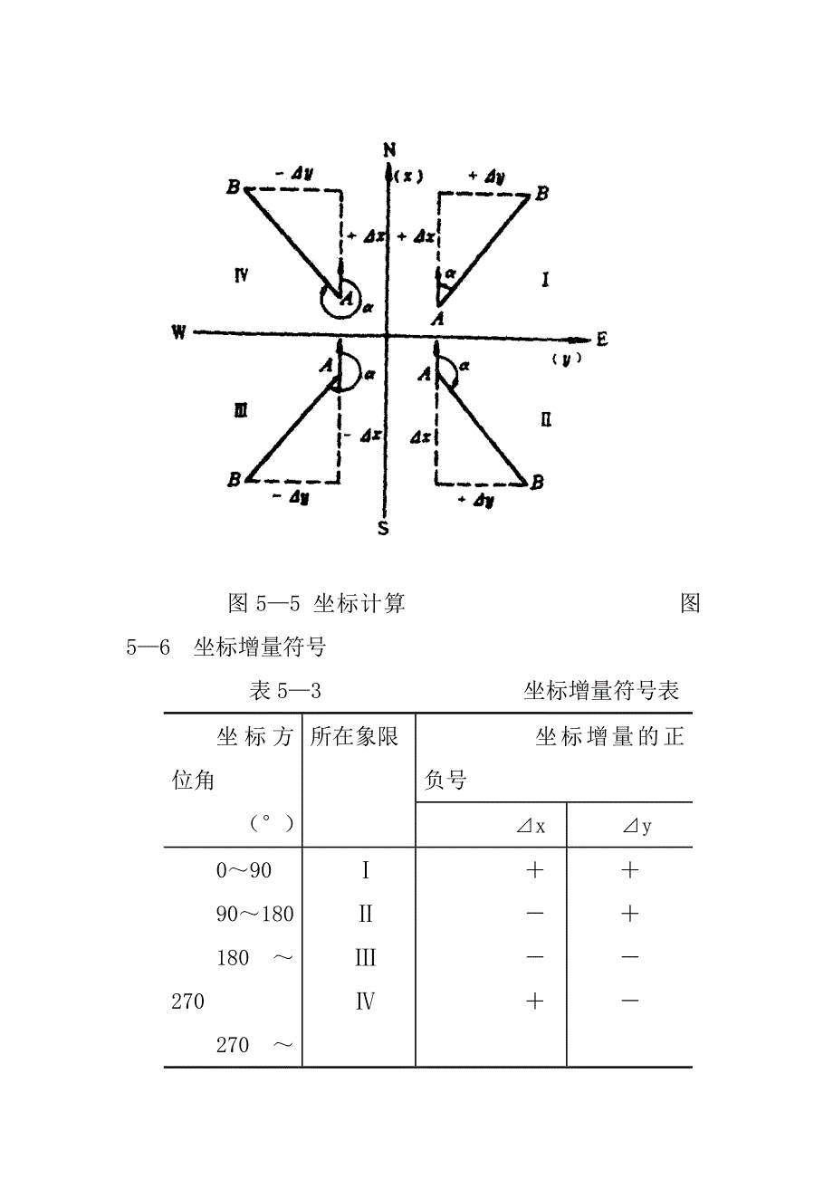 计算坐标与坐标方位角基本公式_第4页