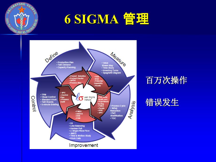 ICU质量控制-安全性策略(课件)_第4页