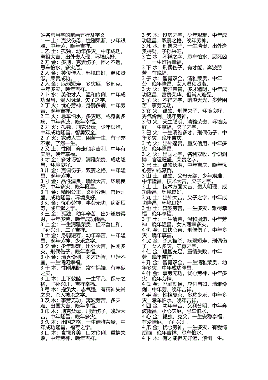 常用字的笔画五行及字义.doc_第1页