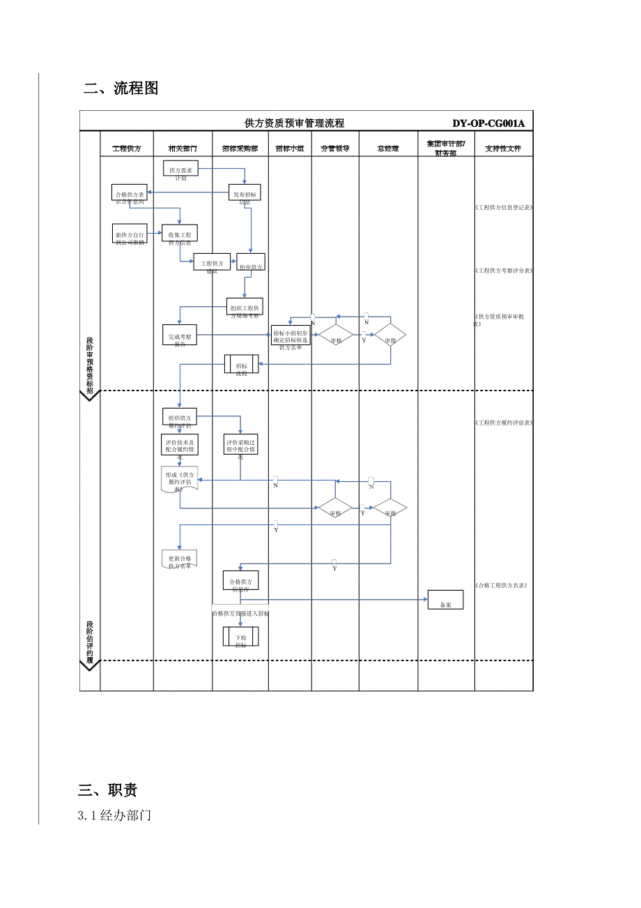 DYOPCG001A供方资质预审管理流程1_第3页