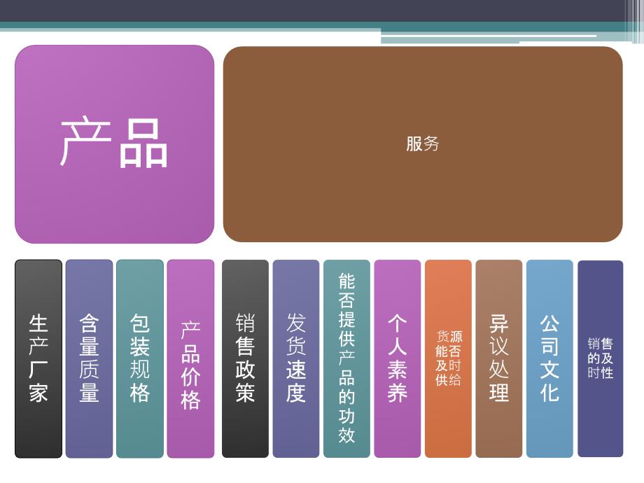 责任制造结果读后感.ppt_第4页