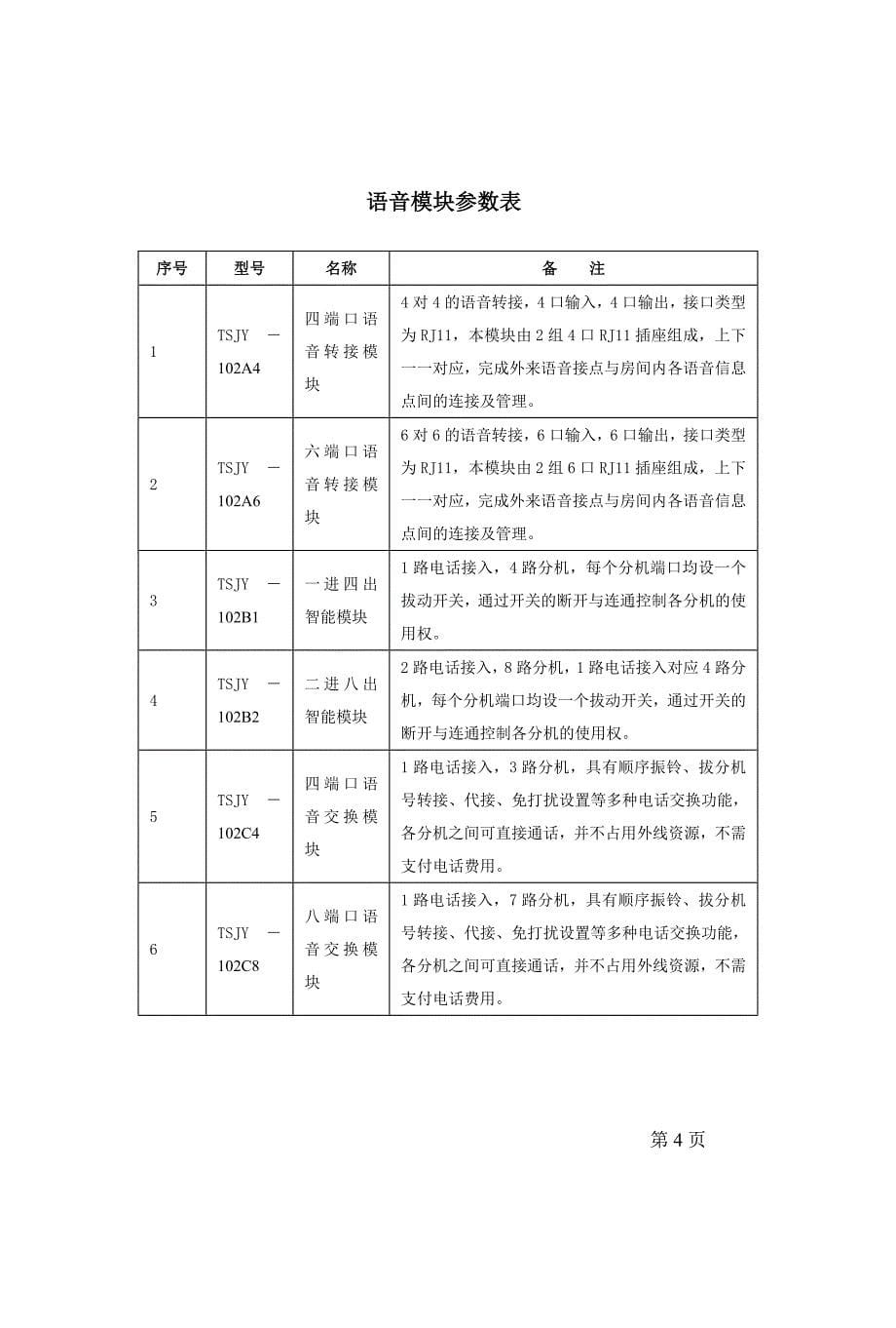 市场需求-智能家居-天盛嘉业_第5页