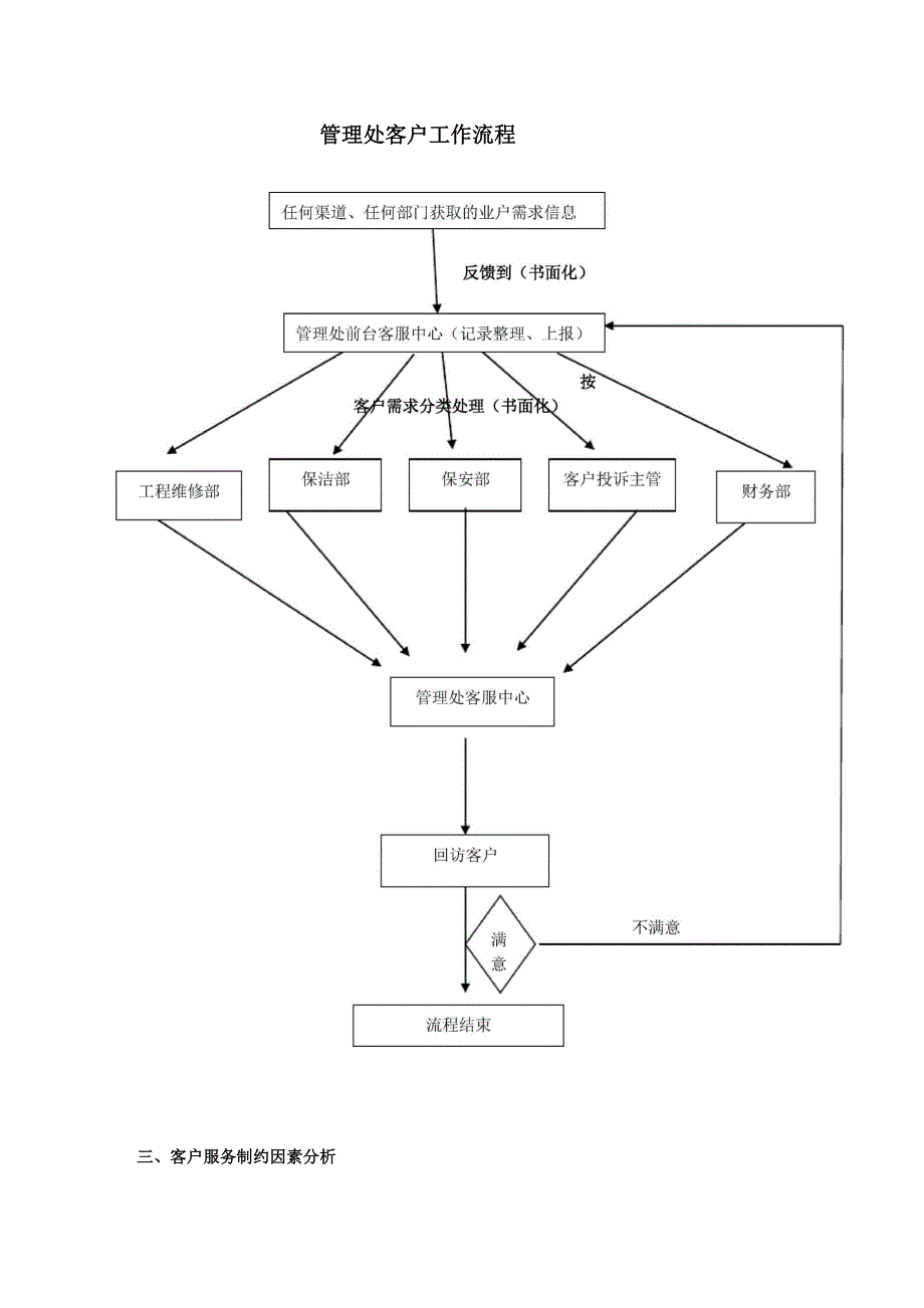 客户服务管理方案_第2页