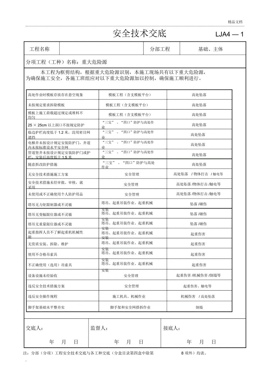 重大危险源安全技术交底_第2页