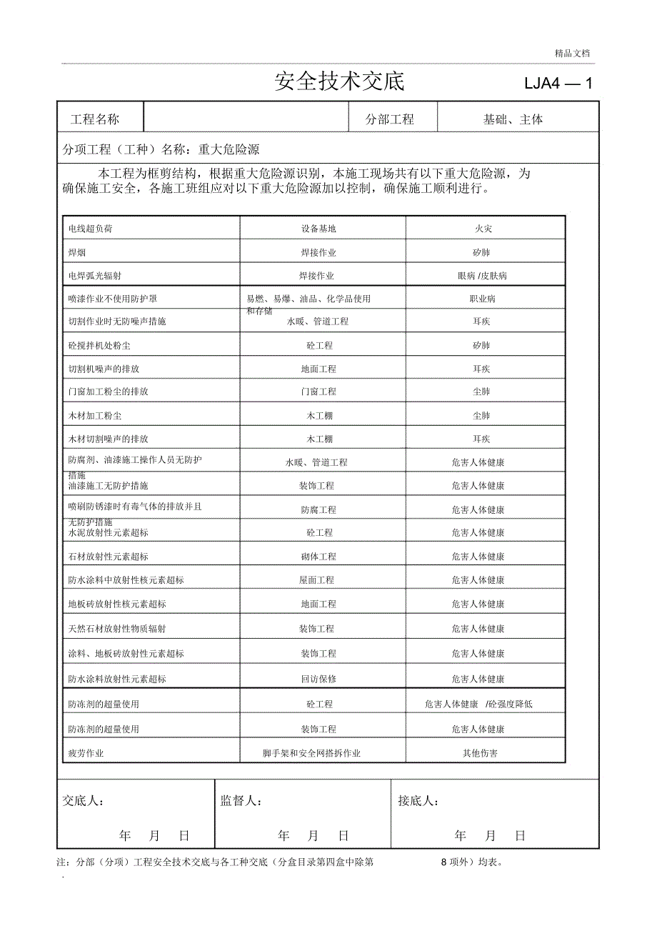 重大危险源安全技术交底_第4页