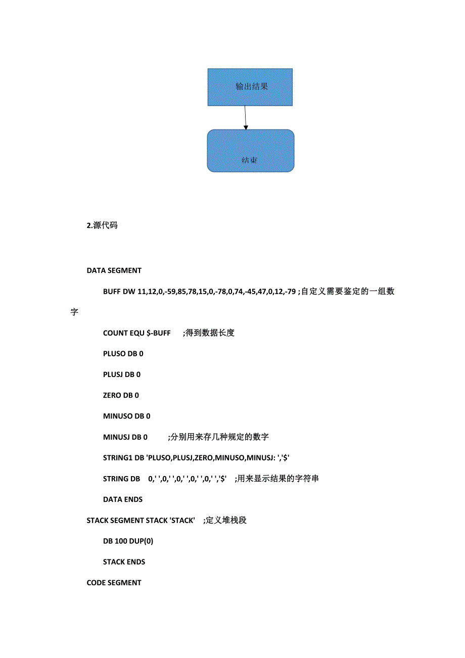 2023年北邮微机原理软件实验报告新编_第4页