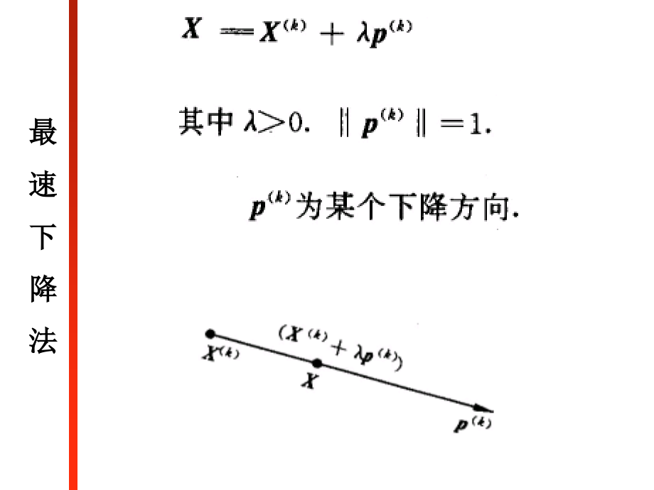 无约束最优化工研_第4页