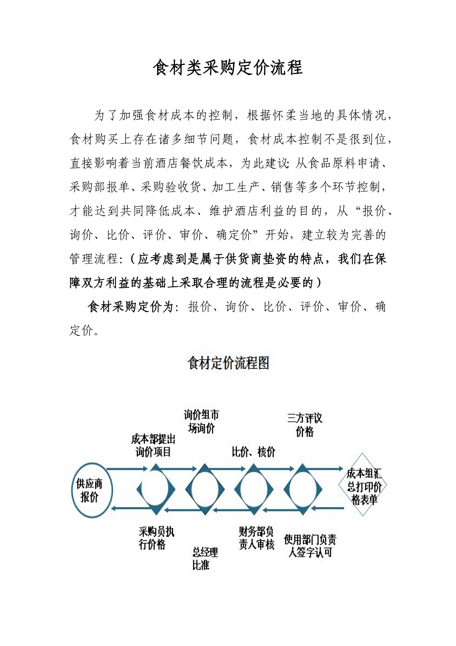 食材类采购定价流程(草稿)_第1页