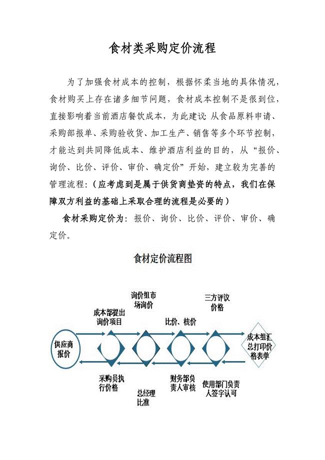 食材类采购定价流程(草稿)